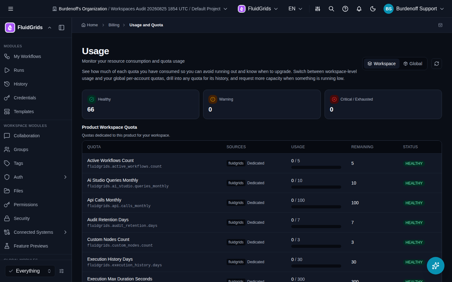 Billing › Usage and Quota